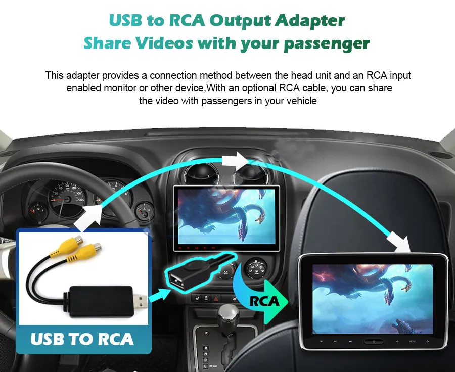 USB to CVBS Video Output Box Hub
